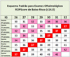 Esquema Padrão para Exames Oftalmológicos ROPScore de Baixo Risco (<=14.0)